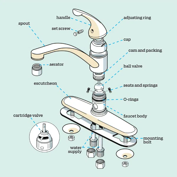 Faucet Parts Diagram