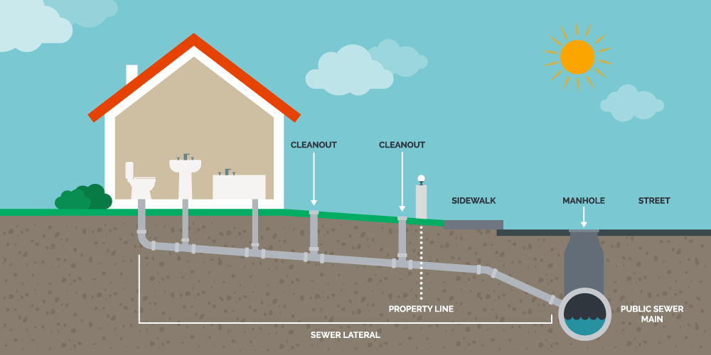 home sewer line diagram