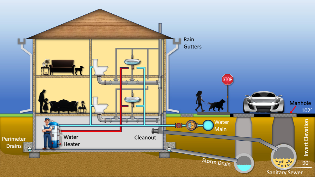 Home Plumbing System Diagram
