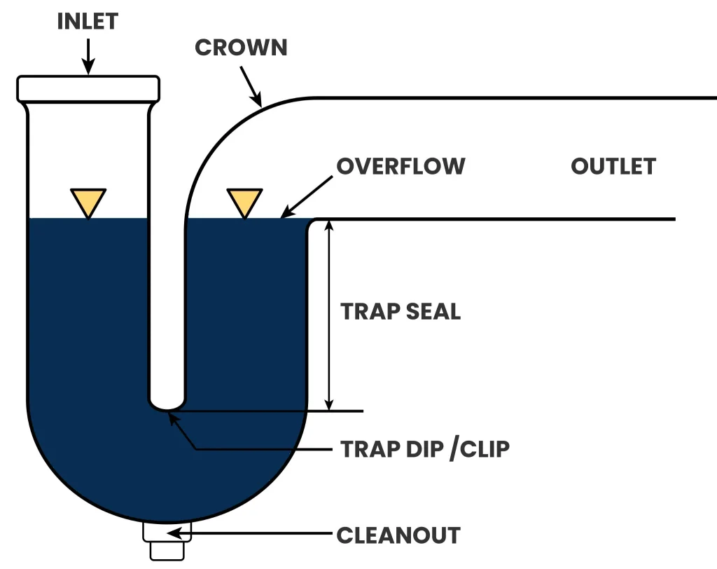 Drain Trap Diagram