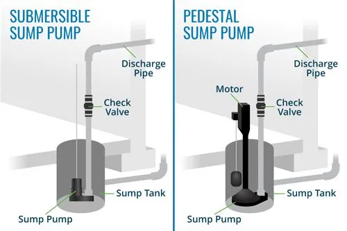 Sump Pump diagram